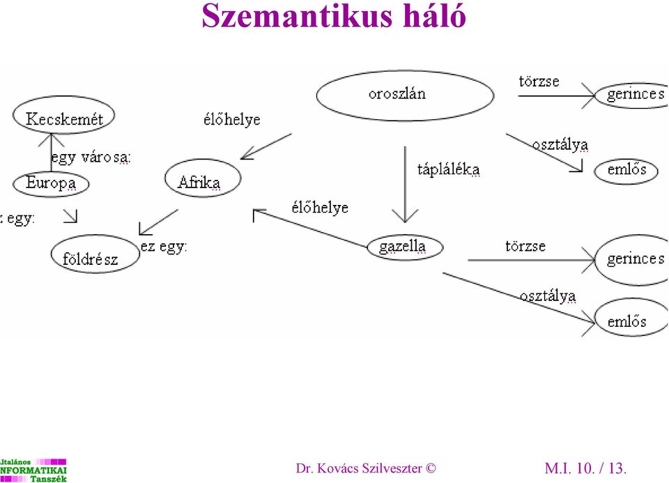 Kovács