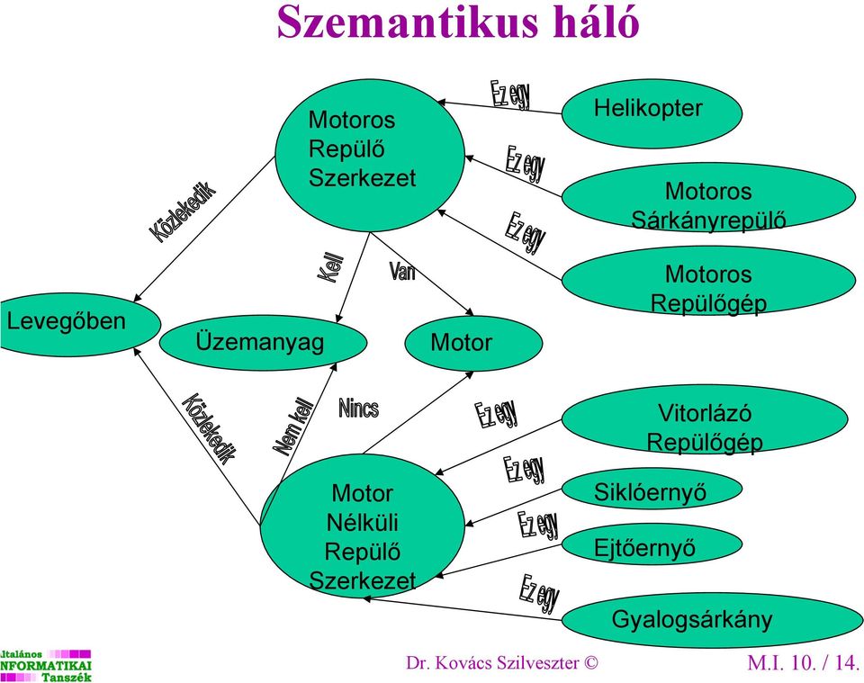 Vitorlázó Repülőgép Motor Nélküli Repülő Szerkezet