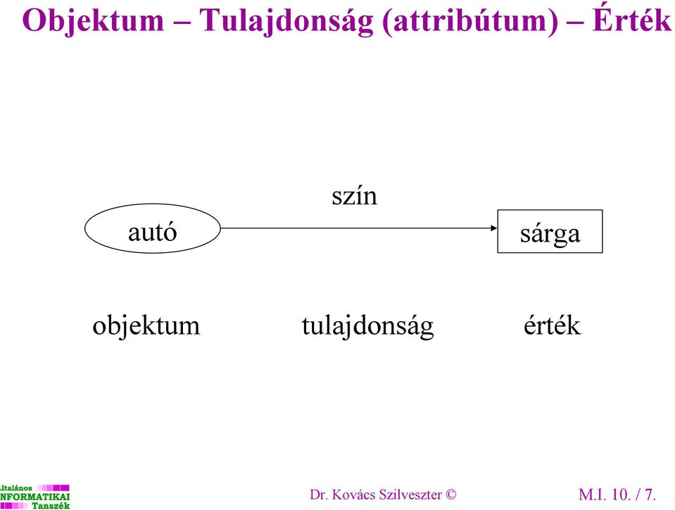 sárga objektum tulajdonság