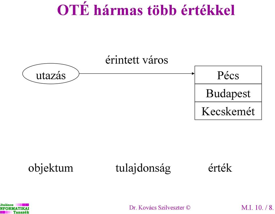 Kecskemét objektum tulajdonság
