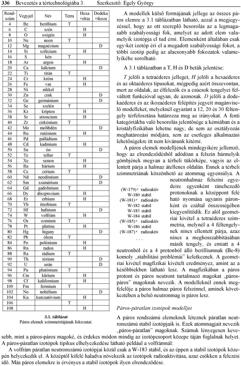 titán T 24 Cr króm H 26 Fe vas H 28 Ni nikkel T 30 Zn cink D 32 Ge germánium D 34 Se szelén T 36 Kr kripton H 38 Sr stroncium H 40 Zr cirkónium T 42 Mo molibdén D 44 Ru ruténium H 46 Pd palládium T