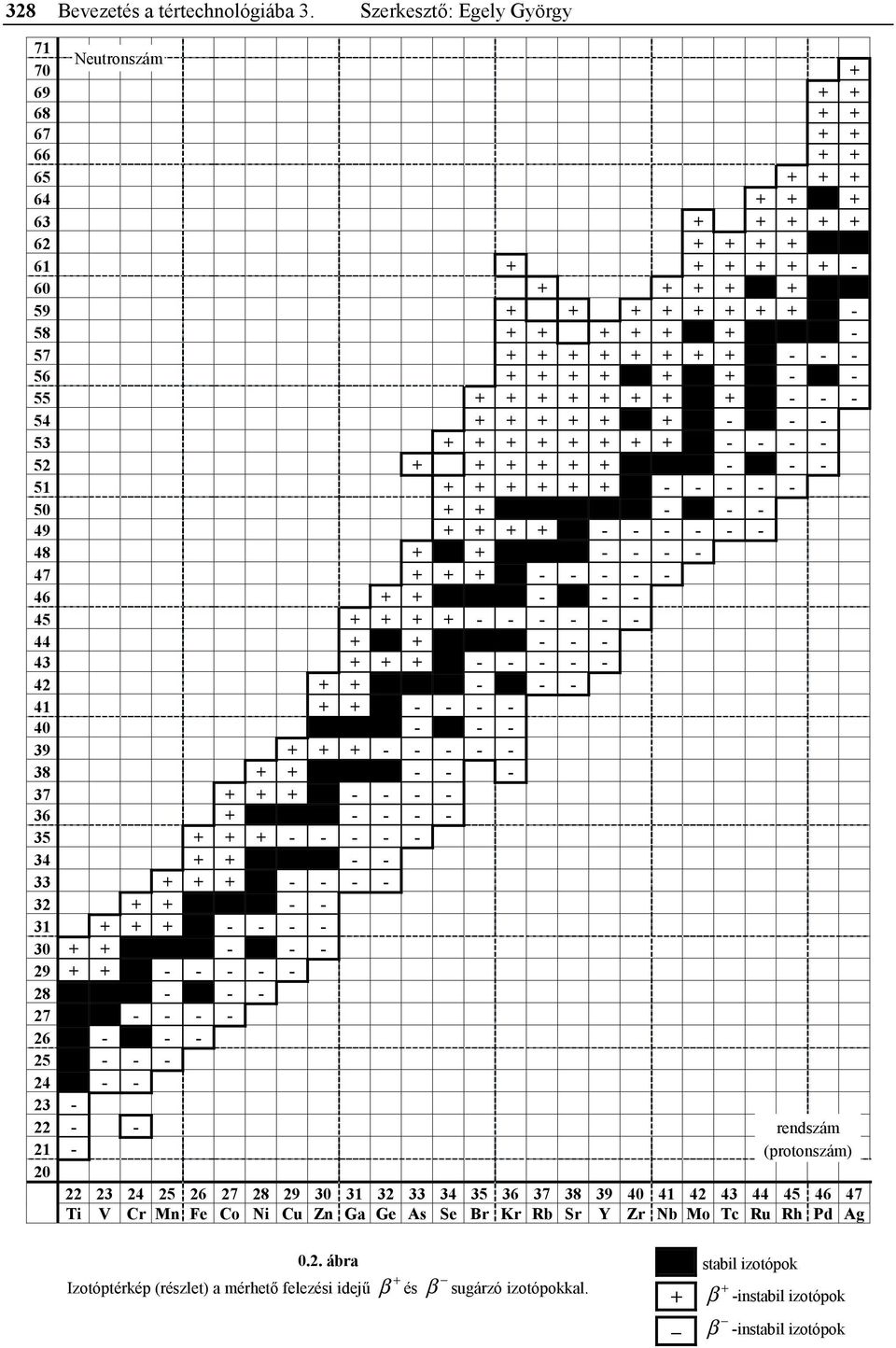 o o - 57 + + + + + + + + o - - - 56 + + + + o + o + o - o - 55 + + + + + + + o + o - - - 54 + + + + + o + o - o - - 53 + + + + + + + + o - - - - 52 + + + + + + o o o - o - - 51 + + + + + + o - - - -