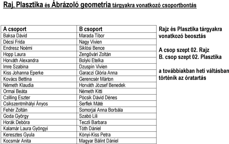 Keresztes Gyula Kocsmár Anita Nagy Vivien Siklósi Bence Zengővári Zoltán Bolyki Etelka Dzuspin Vivien Garaczi Glória Anna Gerencsér Márton Horváth József Benedek Németh Kitti Pócsik Dávid Dénes