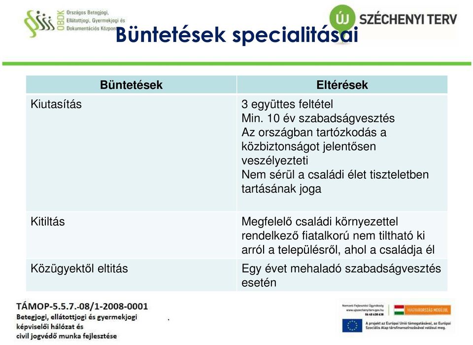 családi élet tiszteletben tartásának joga Kitiltás Közügyektől eltitás Megfelelő családi környezettel