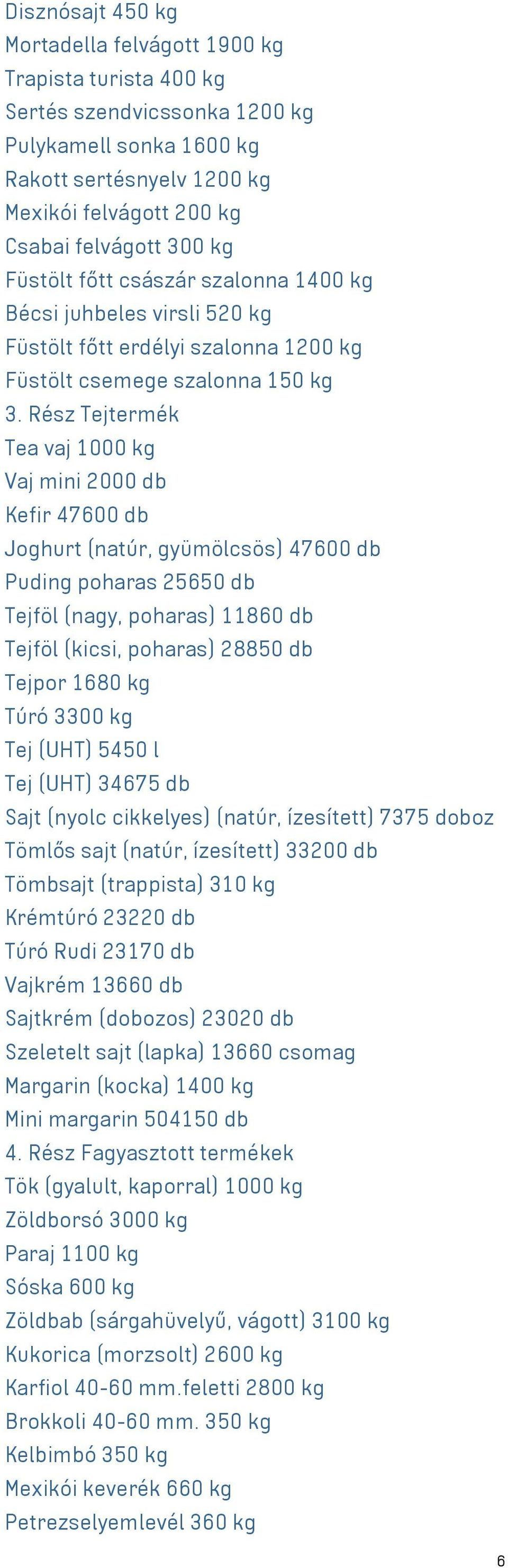 Rész Tejtermék Tea vaj 1000 kg Vaj mini 2000 db Kefir 47600 db Joghurt (natúr, gyümölcsös) 47600 db Puding poharas 25650 db Tejföl (nagy, poharas) 11860 db Tejföl (kicsi, poharas) 28850 db Tejpor