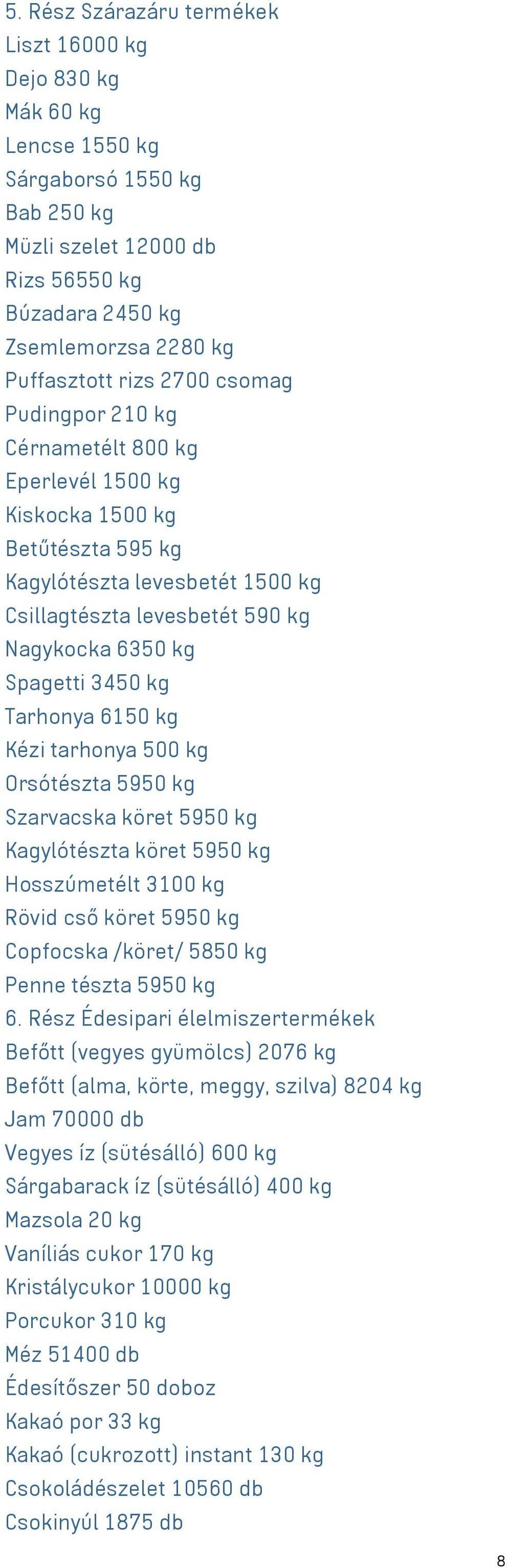 Tarhonya 6150 kg Kézi tarhonya 500 kg Orsótészta 5950 kg Szarvacska köret 5950 kg Kagylótészta köret 5950 kg Hosszúmetélt 3100 kg Rövid cső köret 5950 kg Copfocska /köret/ 5850 kg Penne tészta 5950