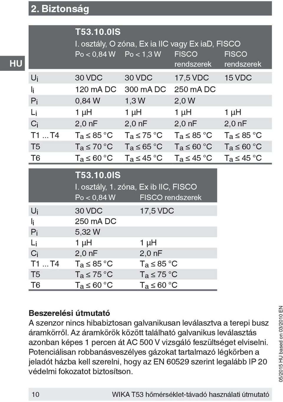 µh 1 µh 1 µh 1 µh C i 2,0 nf 2,0 nf 2,0 nf 2,0 nf T1... T4 T a 85 C T a 75 C T a 85 C T a 85 C T5 T a 70 C T a 65 C T a 60 C T a 60 C T6 T a 60 C T a 45 C T a 45 C T a 45 C T53.10.0IS I. osztály, 1.