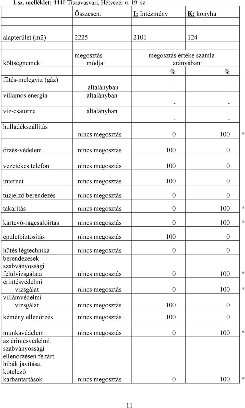 % % általányban - - általányban - - általányban - - nincs megosztás 0 100 * őrzés-védelem nincs megosztás 100 0 vezetékes telefon nincs megosztás 100 0 internet nincs megosztás 100 0 tűzjelző