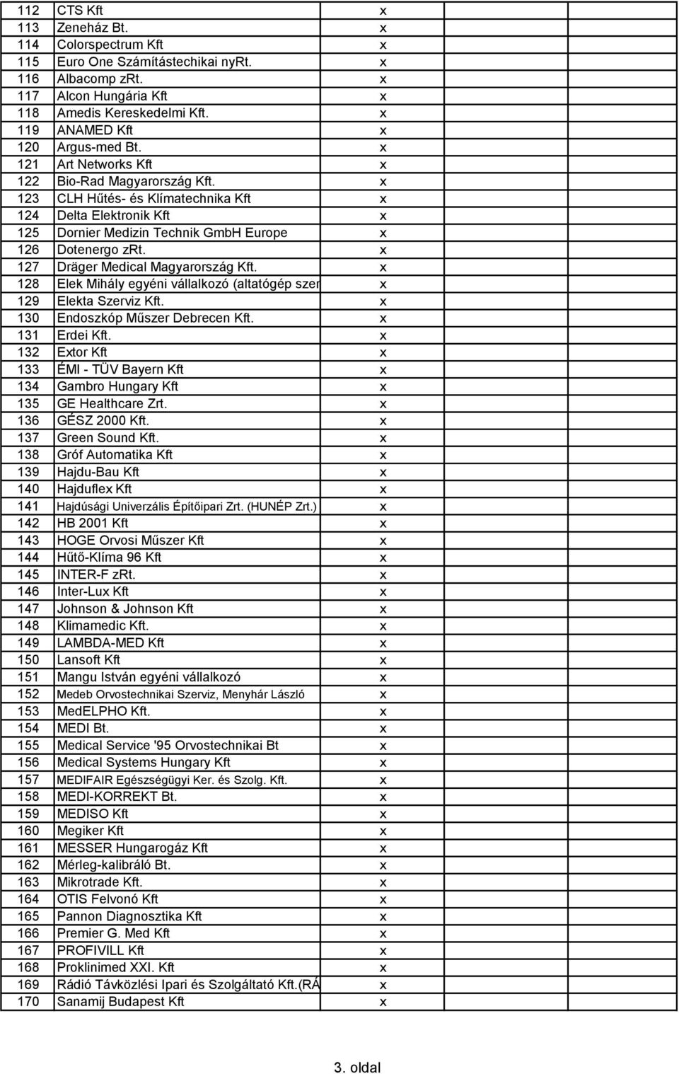 x 123 CLH Hűtés- és Klímatechnika Kft x 124 Delta Elektronik Kft x 125 Dornier Medizin Technik GmbH Europe x 126 Dotenergo zrt. x 127 Dräger Medical Magyarország Kft.