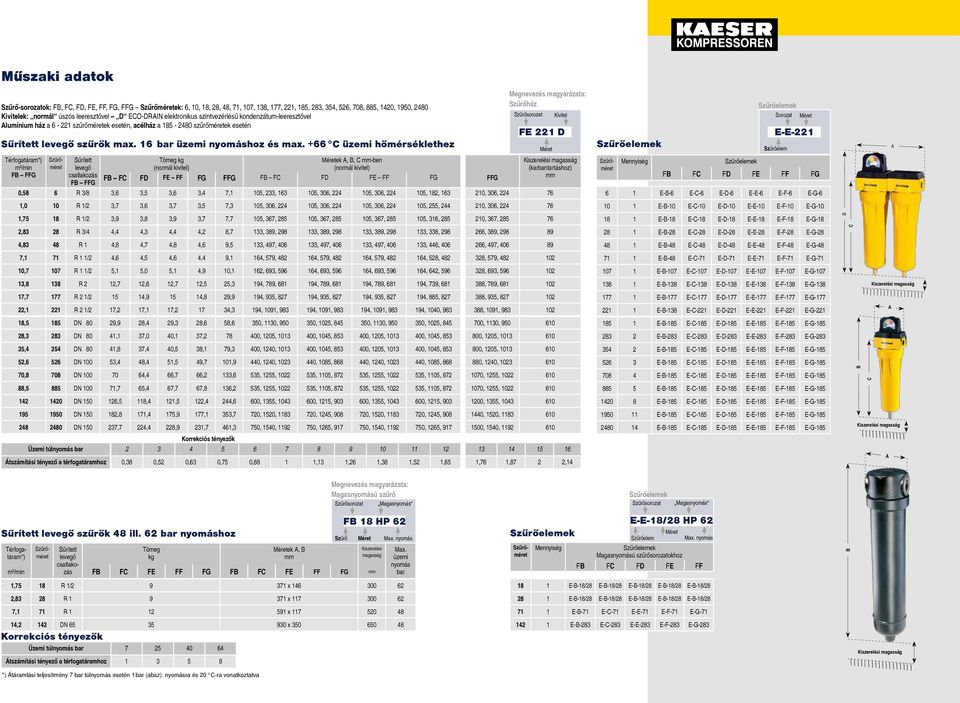 +66 C üzemi hőmérséklethez Megnevezés magyarázata: ház sorozat FE D Kivitel Sorozat E-E- A Térfogatáram*) m³/min FB FFG méret Sűrített levegő csatlakozás FB FFG Tömeg kg (normál kivitel) ek A, B, C