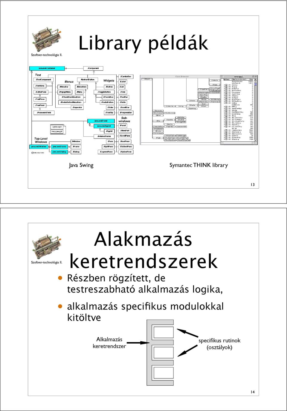 testreszabható alkalmazás logika, alkalmazás specifikus