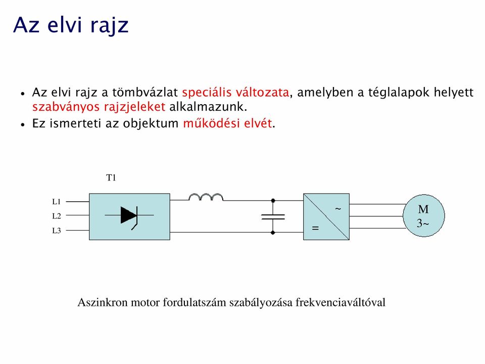 alkalmazunk. Ez ismerteti az objektum működési elvét.