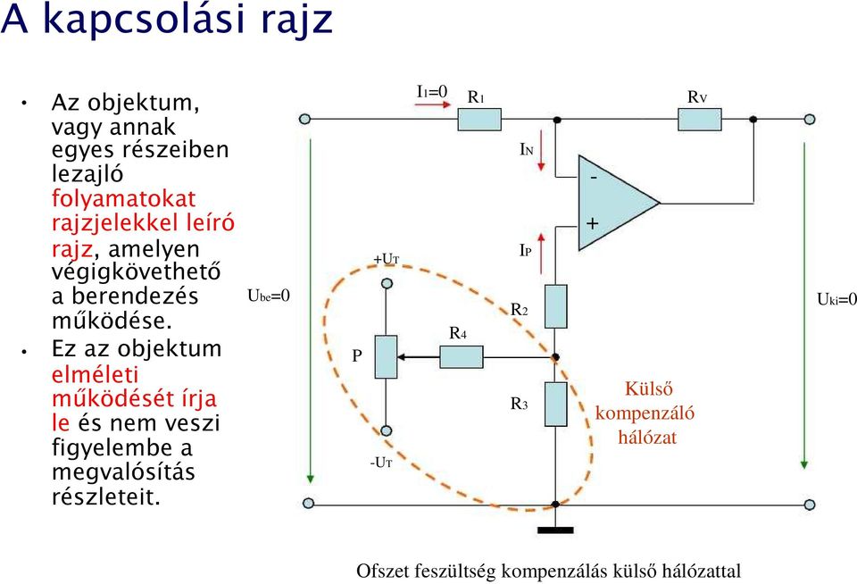 Ez az objektum elméleti működését írja le és nem veszi figyelembe a megvalósítás részleteit.