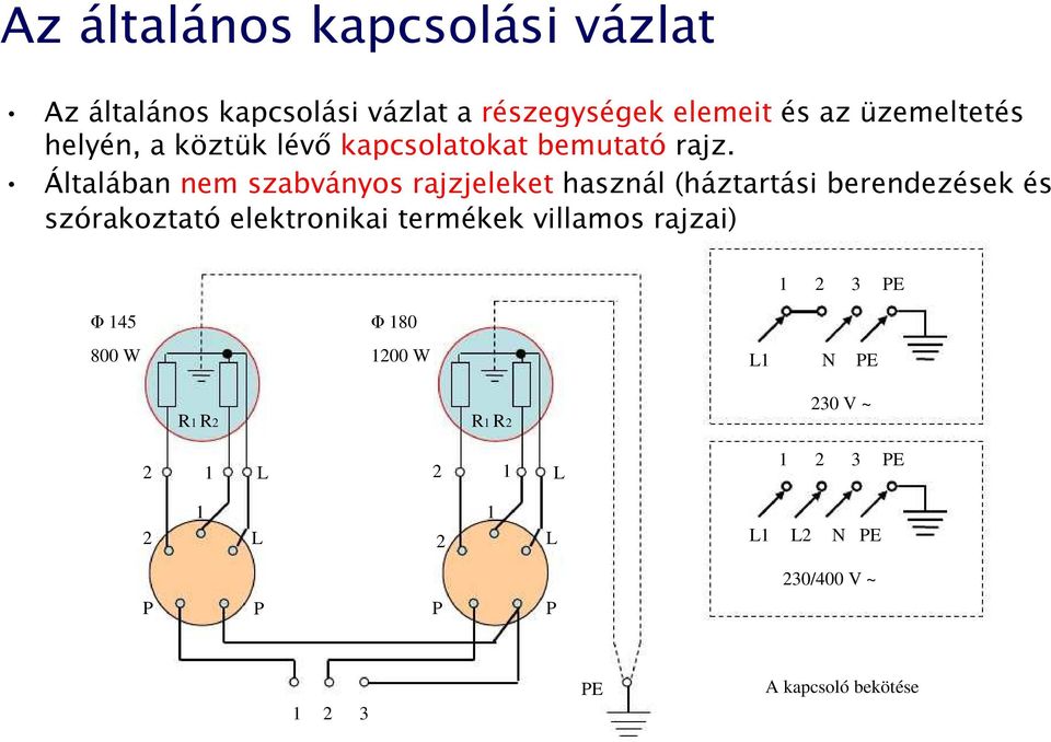 Általában nem szabványos rajzjeleket használ (háztartási berendezések és szórakoztató elektronikai termékek