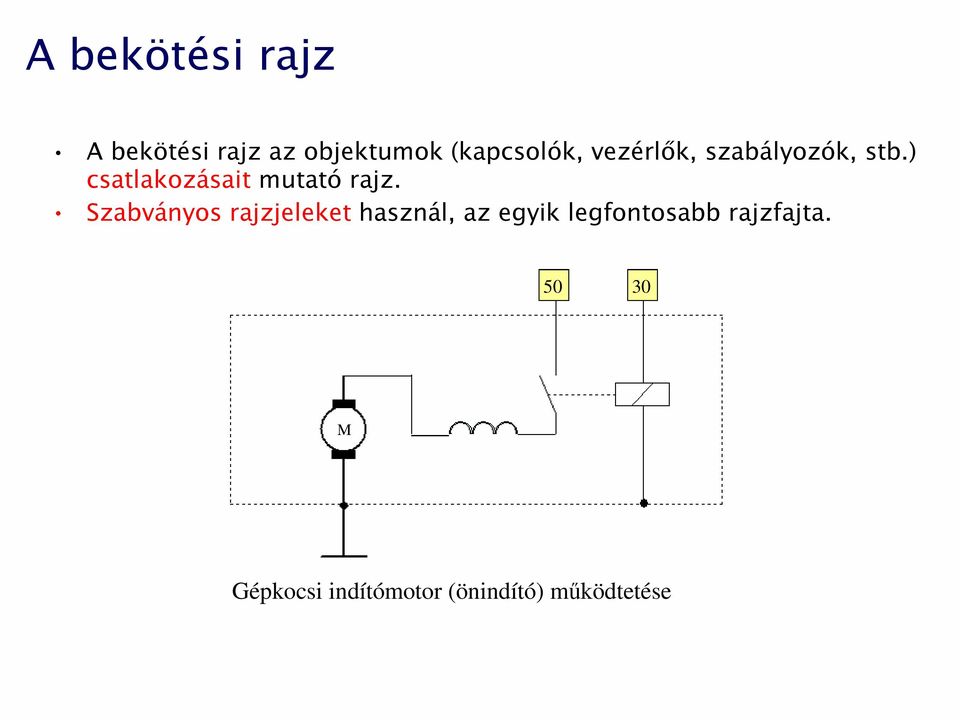 Szabványos rajzjeleket használ, az egyik legfontosabb