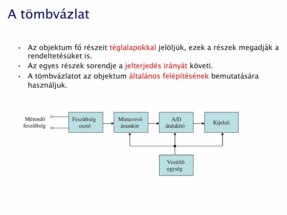 Az egyes részek sorendje a jelterjedés irányát követi.