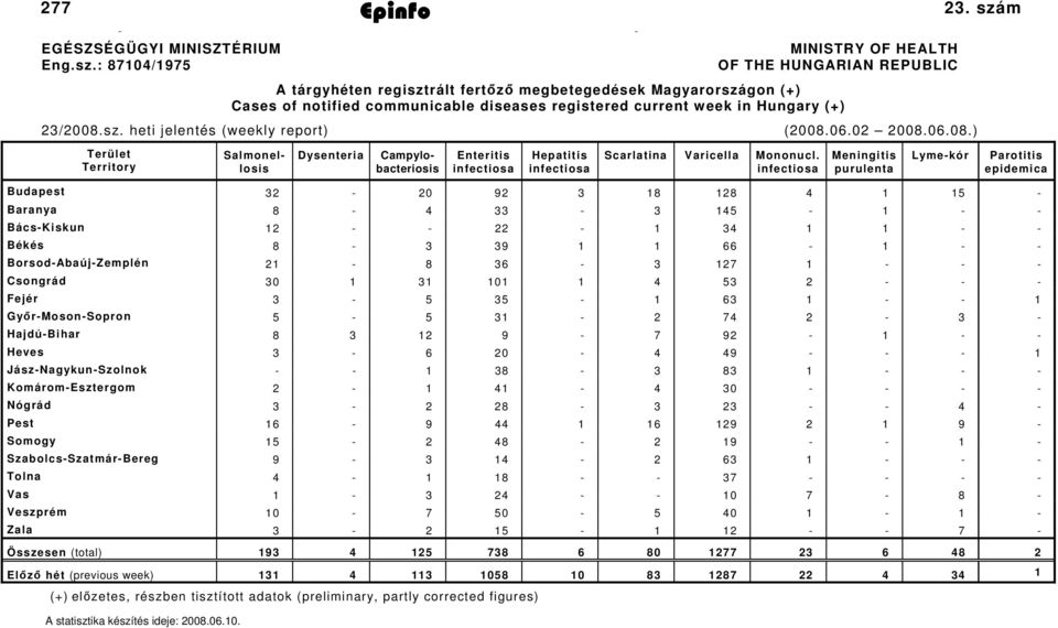 m 2008. június 13. EGÉSZSÉGÜGYI MINISZTÉRIUM Eng.sz.