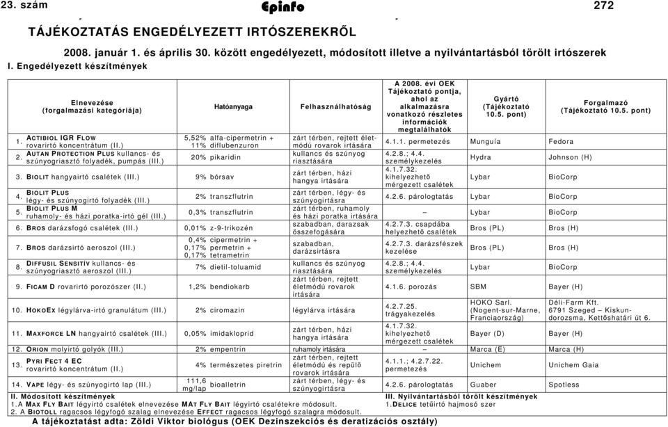 évi OEK Tájékoztató pontja, ahol az alkalmazásra vonatkozó részletes információk megtalálhatók Gyártó (Tájékoztató 10.5.