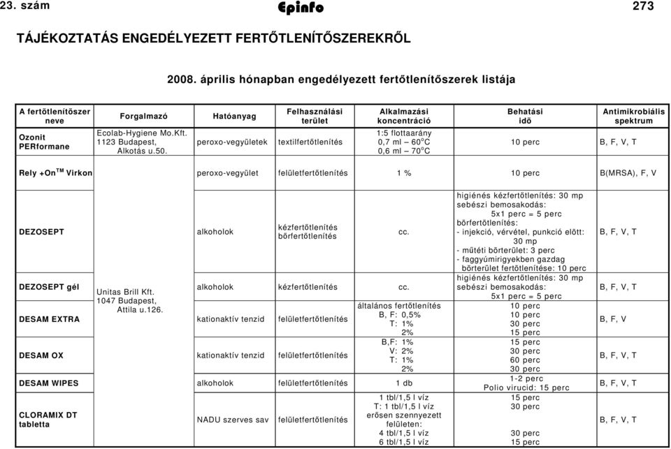 1:5 flottaarány 1123 Budapest, peroxo-vegyületek textilfertőtlenítés o 0,7 ml 60 C Alkotás u.50.