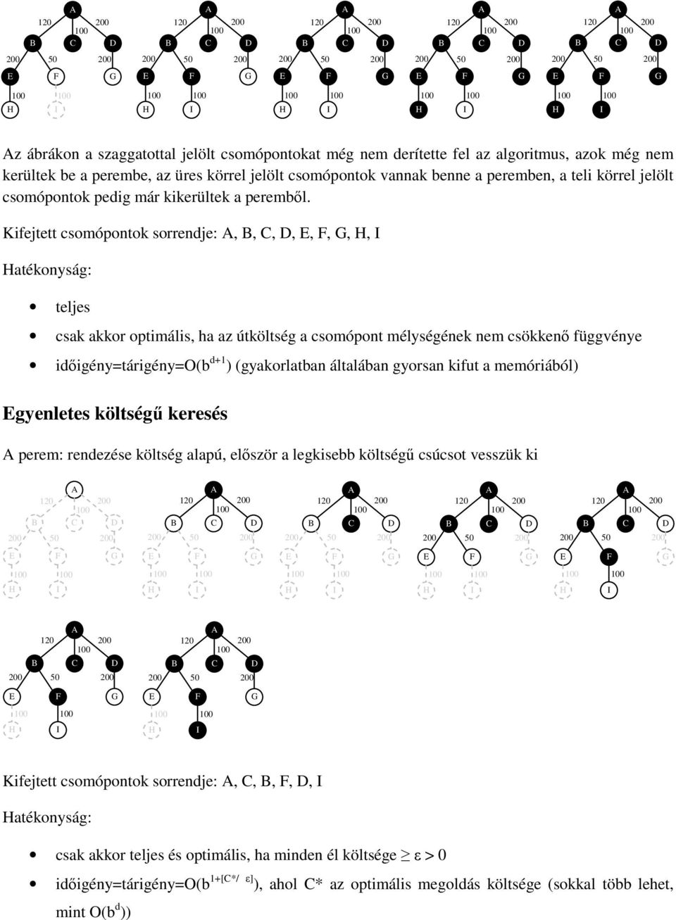 Kifejtett csomópontok sorrendje:, B, C, D,,,,, atékonyság: teljes csak akkor optimális, ha az útköltség a csomópont mélységének nem csökkenő függvénye időigény=tárigény=o(b d+1 ) (gyakorlatban
