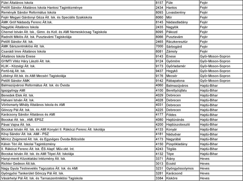 és AMI Nemeskócsag Tagiskola 8095 Pákozd Fejér Radnóti Miklós Ált. Isk.