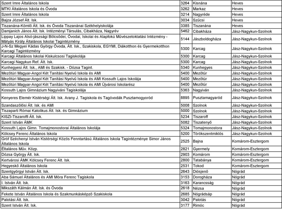 Intézményi Társulás, Cibakháza, Nagyrév 5462 Cibakháza Jász-Nagykun-Szolnok Lippay Lajos Alsó-jászsági Bölcsődei, Óvodai, Iskolai és Alapfokú Művészetoktatási Intézmény - Mátyás Király Általános