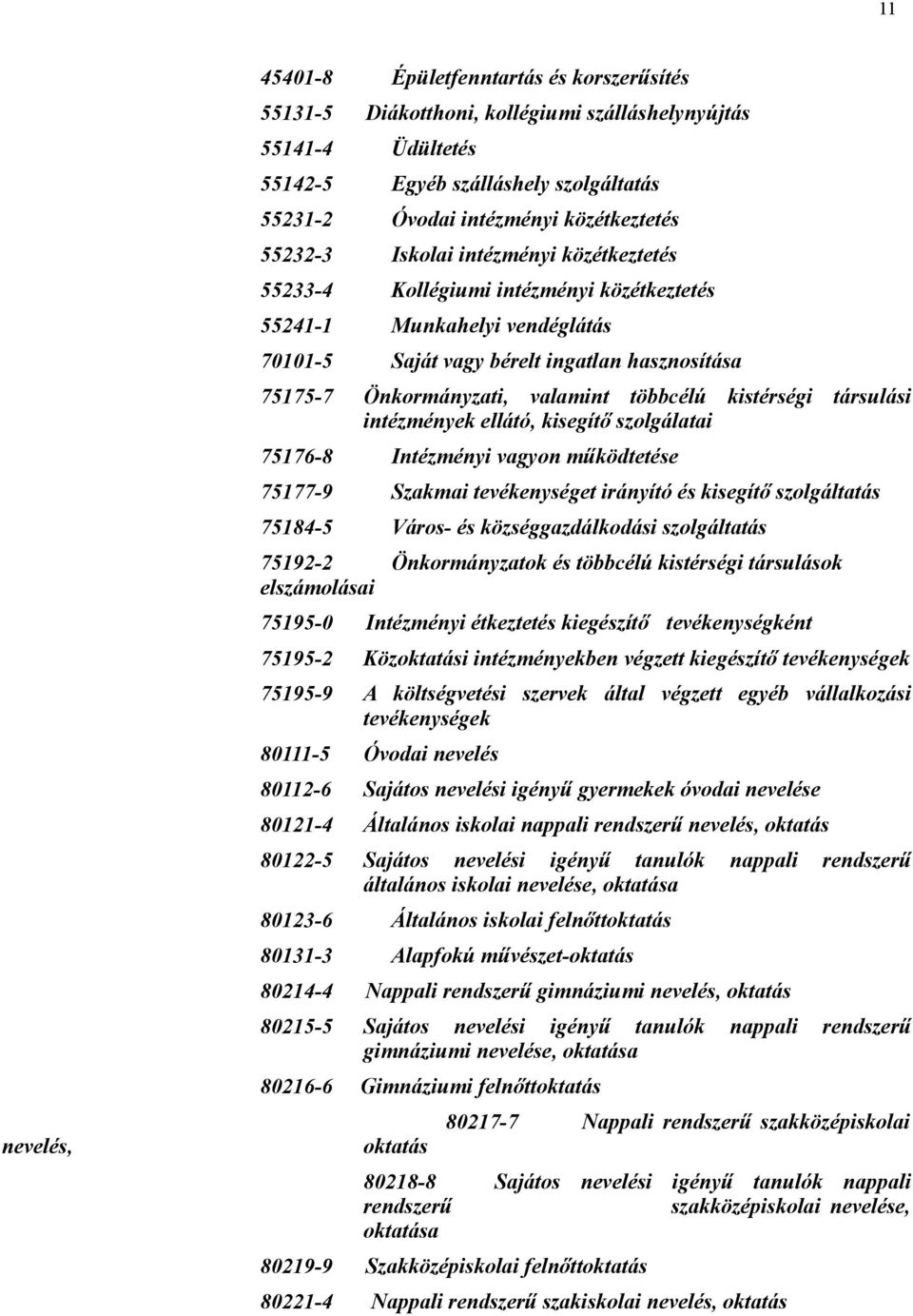 Önkormányzati, valamint többcélú kistérségi társulási intézmények ellátó, kisegítő szolgálatai 75176-8 Intézményi vagyon működtetése 75177-9 Szakmai tevékenységet irányító és kisegítő szolgáltatás