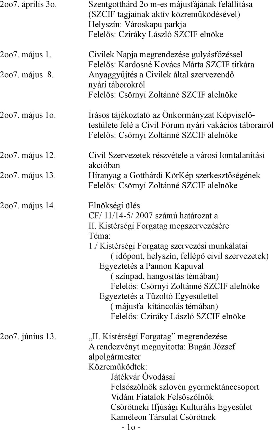 Felelős: Kardosné Kovács Márta SZCIF titkára Anyaggyűjtés a Civilek által szervezendő nyári táborokról e Írásos tájékoztató az Önkormányzat Képviselőtestülete felé a Civil Fórum nyári vakációs