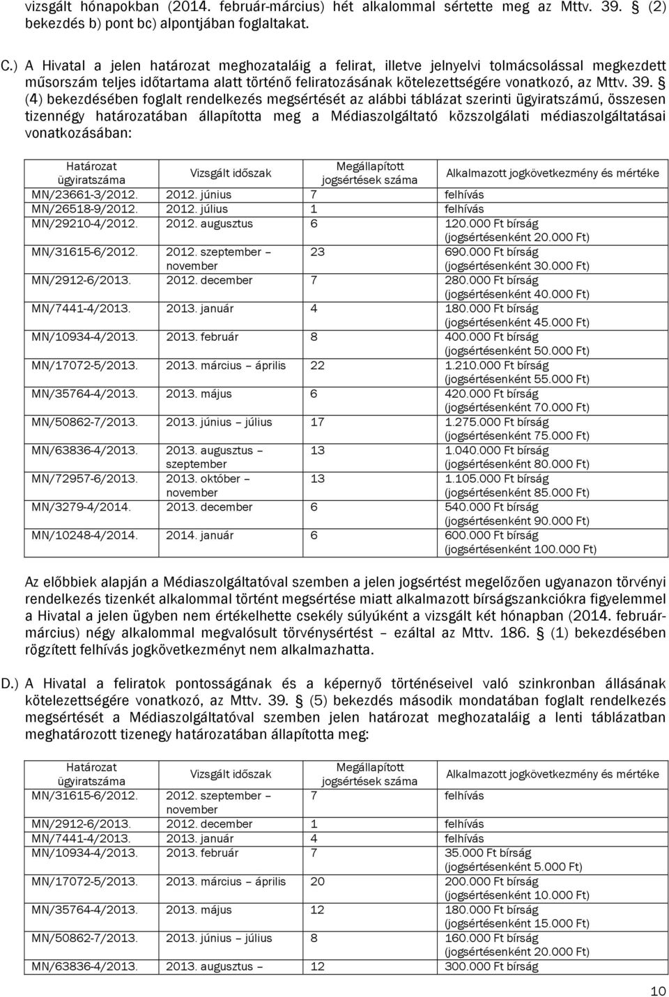 (4) bekezdésében foglalt rendelkezés megsértését az alábbi táblázat szerinti ügyiratszámú, összesen tizennégy határozatában állapította meg a Médiaszolgáltató közszolgálati médiaszolgáltatásai