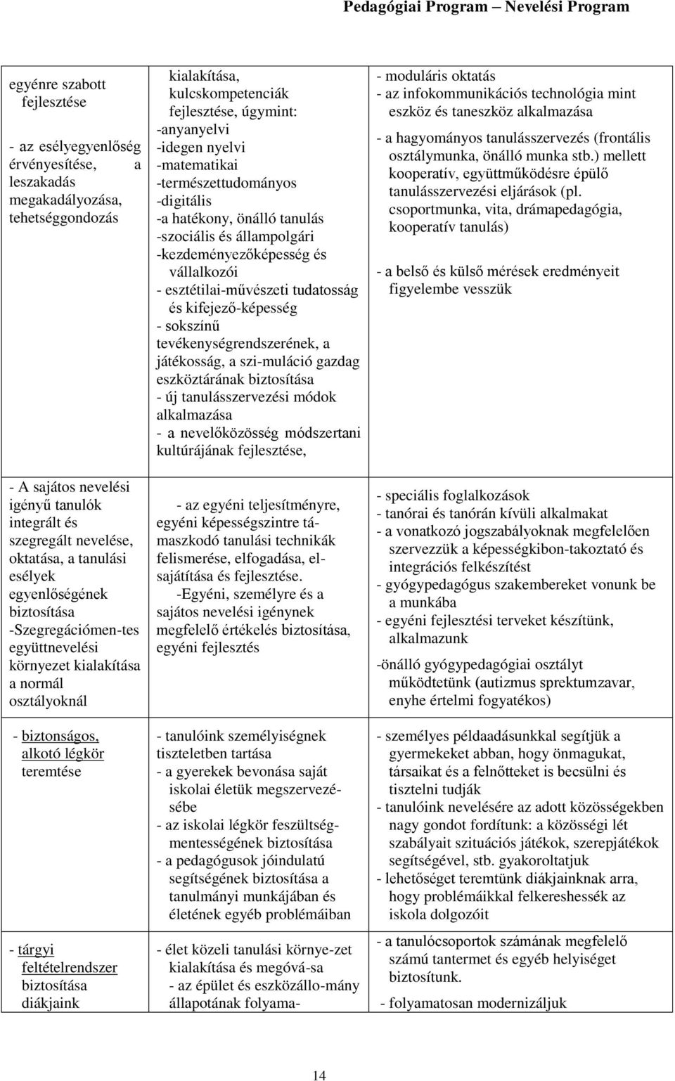 diákjaink kialakítása, kulcskompetenciák fejlesztése, úgymint: -anyanyelvi -idegen nyelvi -matematikai -természettudományos -digitális -a hatékony, önálló tanulás -szociális és állampolgári