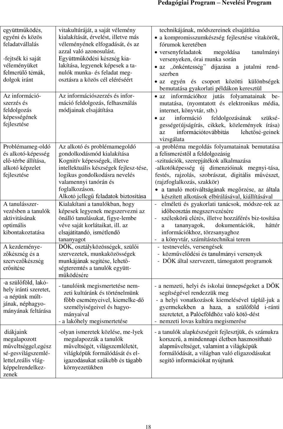 szülőföld, lakóhely iránti szeretet, -a népünk múltjának, néphagyományának feltárása diákjaink megalapozott műveltséggel,egész sé-gesvilágszemlélettel,reális vlágképpelrendelkezzenek vitakultúráját,