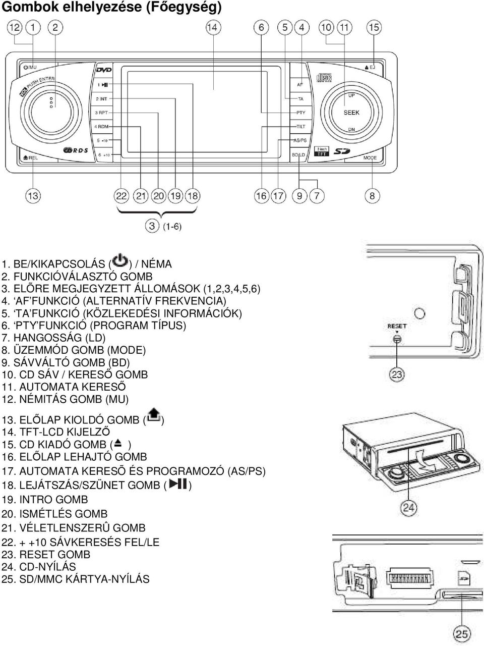 AUTOMATA KERESİ 12. NÉMITÁS GOMB (MU) 13. ELİLAP KIOLDÓ GOMB ( ) 14. TFT-LCD KIJELZİ 15. CD KIADÓ GOMB ( ) 16. ELİLAP LEHAJTÓ GOMB 17.