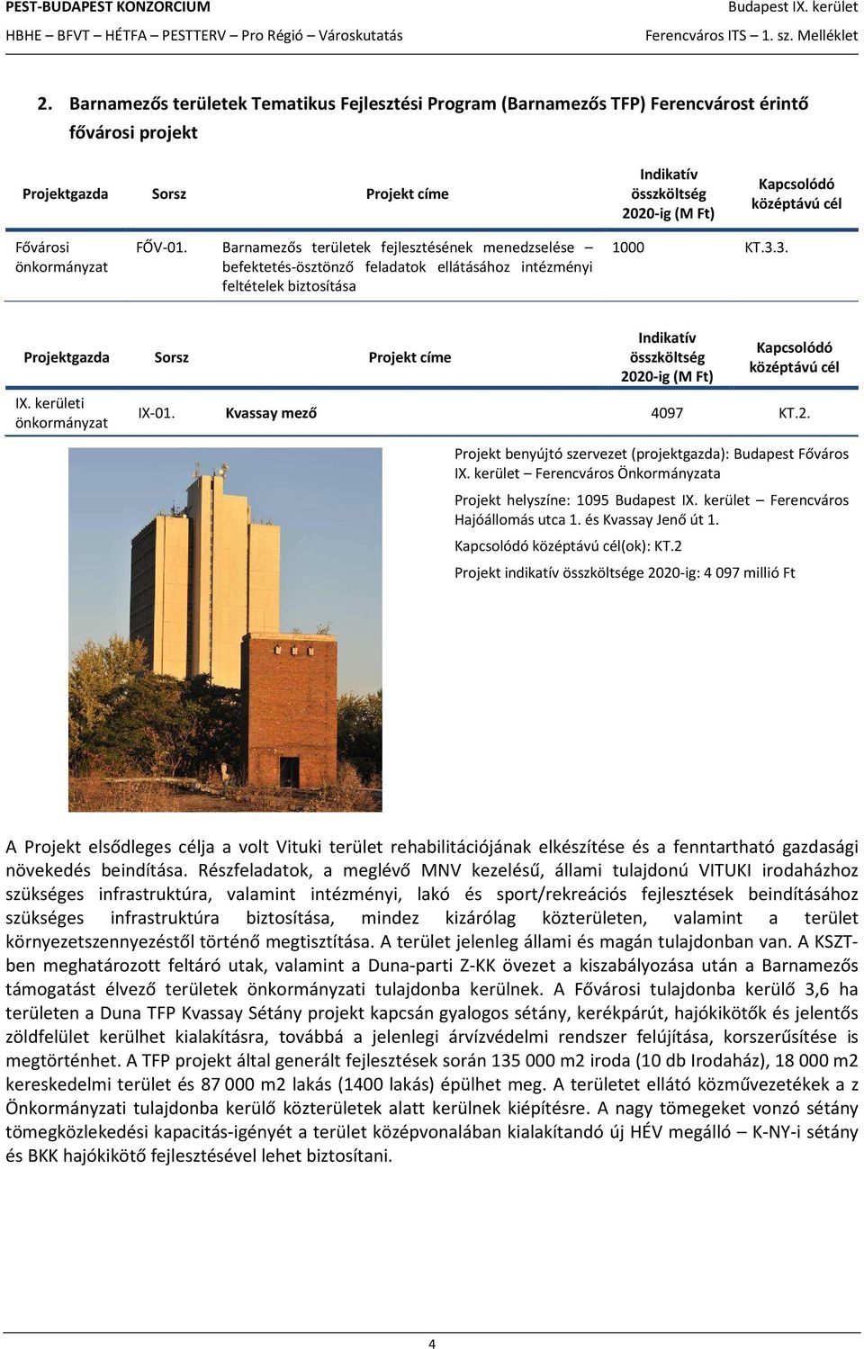 3. Projektgazda Sorsz Projekt címe IX. kerületi önkormányzat Indikatív összköltség 2020-ig (M Ft) Kapcsolódó középtávú cél IX-01. Kvassay mező 4097 KT.2. Projekt benyújtó szervezet (projektgazda): Főváros IX.