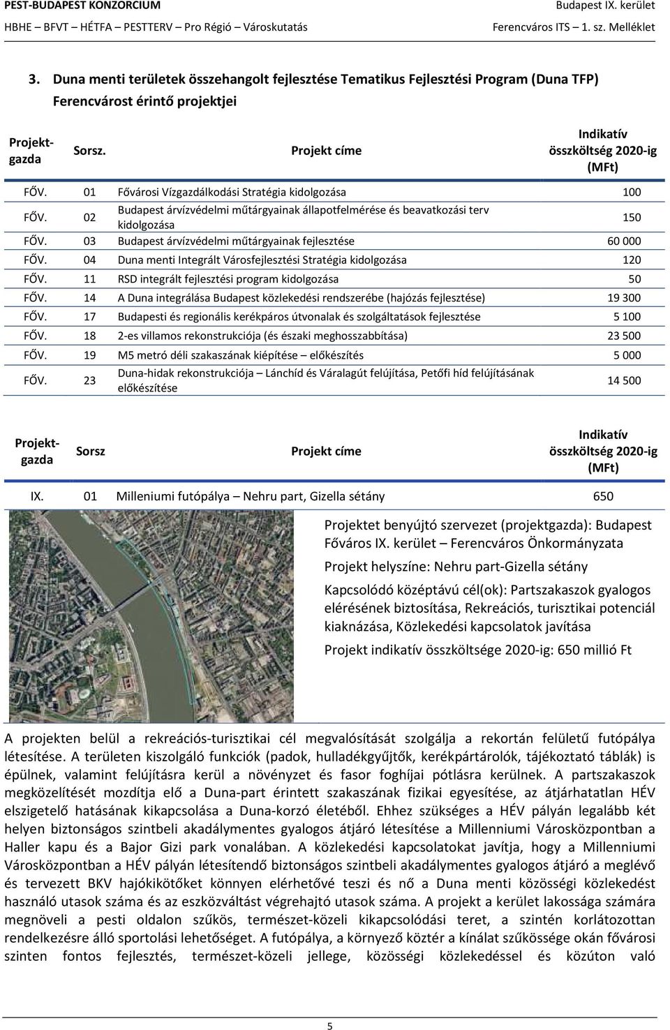 04 Duna menti Integrált Városfejlesztési Stratégia kidolgozása 120 FŐV. 11 RSD integrált fejlesztési program kidolgozása 50 FŐV.