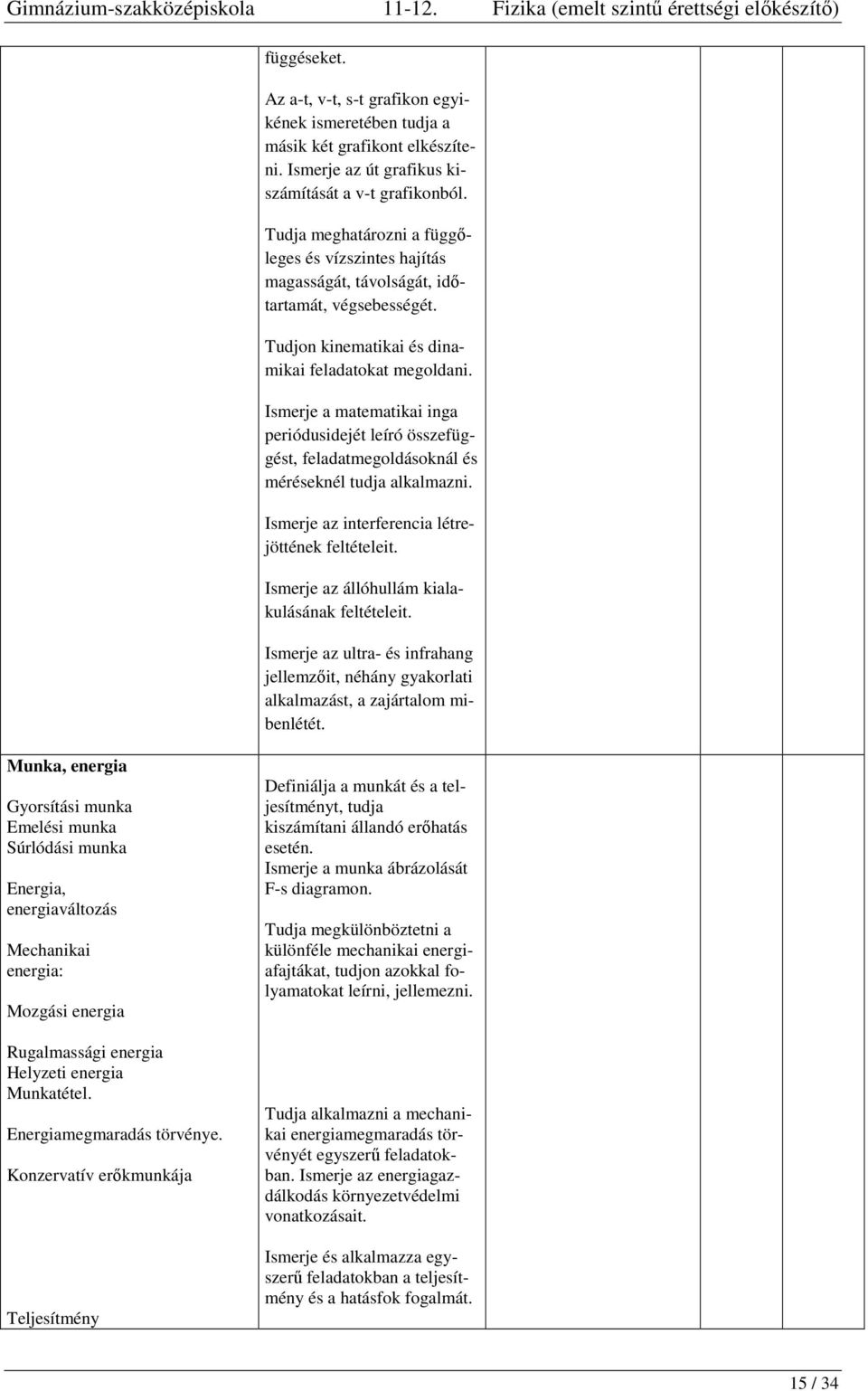 Tudjon kinematikai és dinamikai feladatokat megoldani. Ismerje a matematikai inga periódusidejét leíró összefüggést, feladatmegoldásoknál és méréseknél tudja alkalmazni.