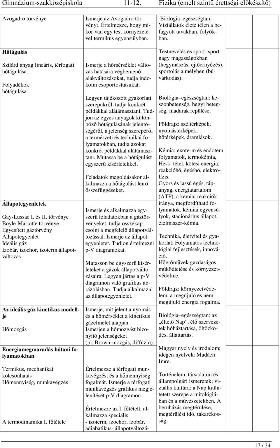 törvénye Boyle-Mariotte törvénye Egyesített gáztörvény Állapotegyenlet Ideális gáz Izobár, izochor, izoterm állapotváltozás Az ideális gáz kinetikus modellje Hőmozgás Energiamegmaradás hőtani