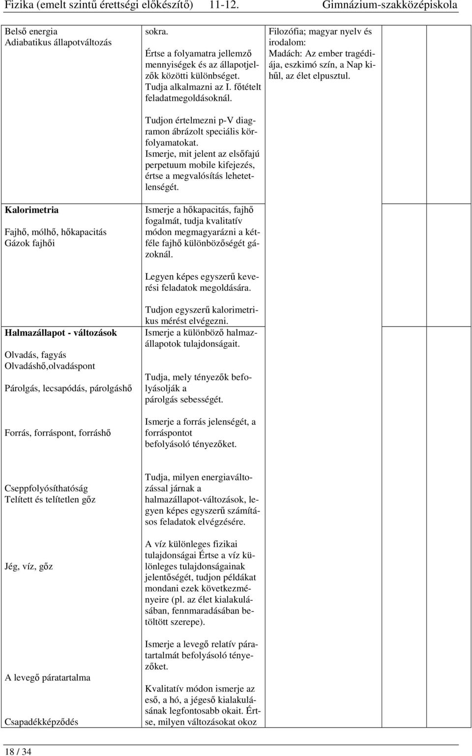 Filozófia; magyar nyelv és irodalom: Madách: Az ember tragédiája, eszkimó szín, a Nap kihűl, az élet elpusztul. Tudjon értelmezni p-v diagramon ábrázolt speciális körfolyamatokat.