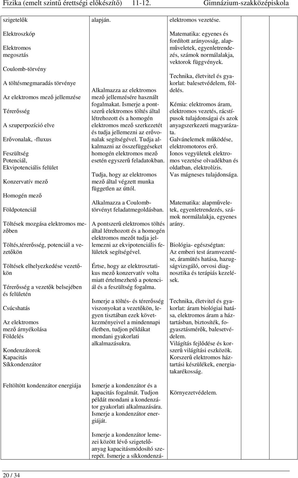 Elektroszkóp Elektromos megosztás Coulomb-törvény A töltésmegmaradás törvénye Az elektromos mező jellemzése Térerősség A szuperpozíció elve Erővonalak, -fluxus Feszültség Potenciál, Ekvipotenciális