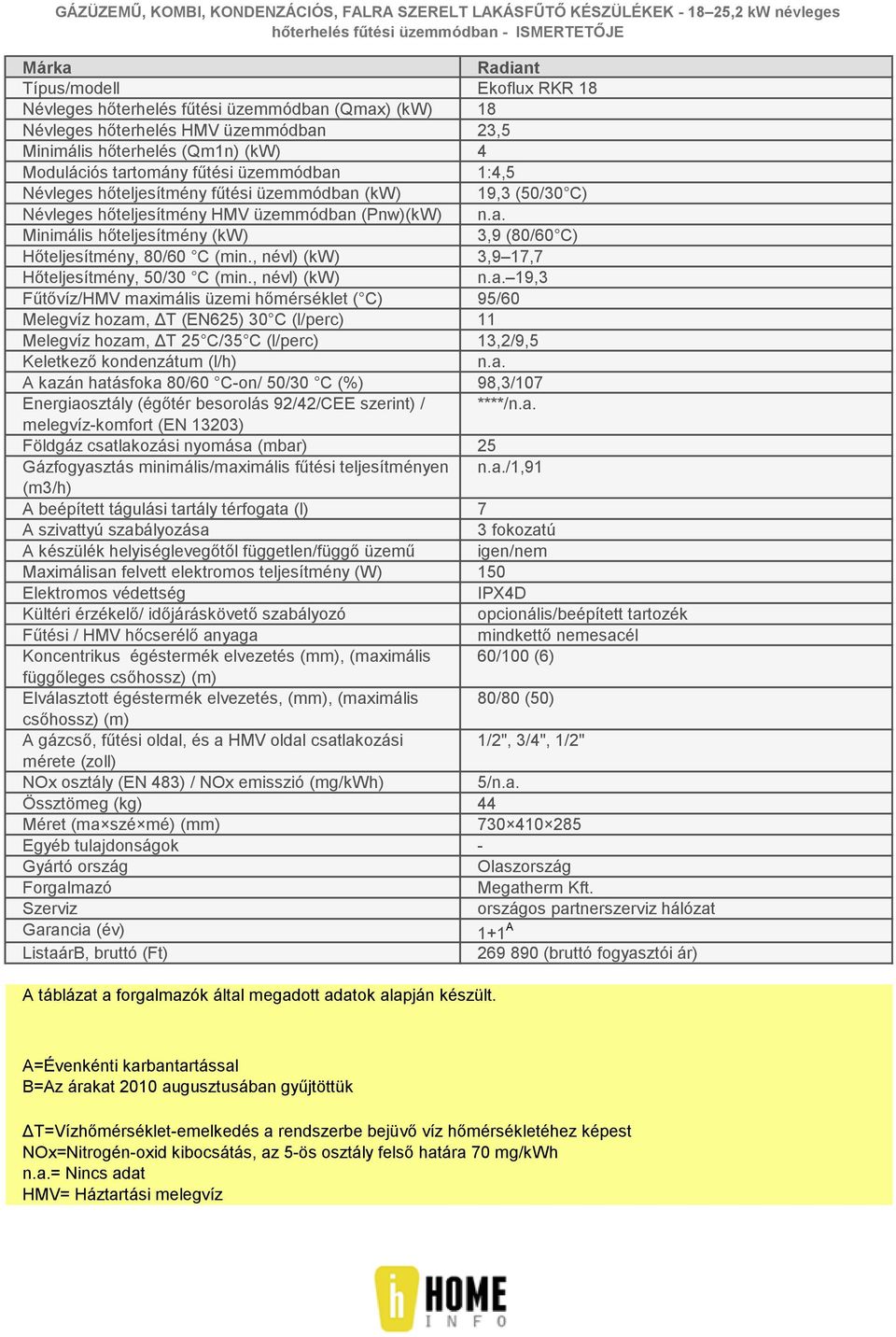 , névl) (kw) 3,9 17,7 Hőteljesítmény, 50/30 C (min., névl) (kw) n.a.