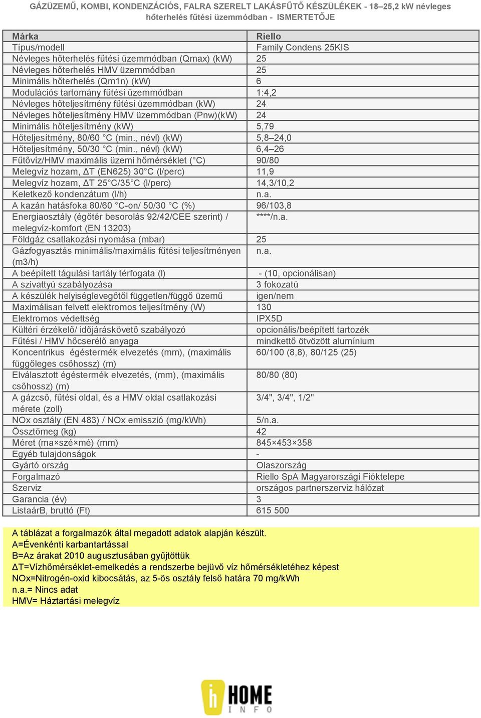 , névl) (kw) 5,8 24,0 Hőteljesítmény, 50/30 C (min.