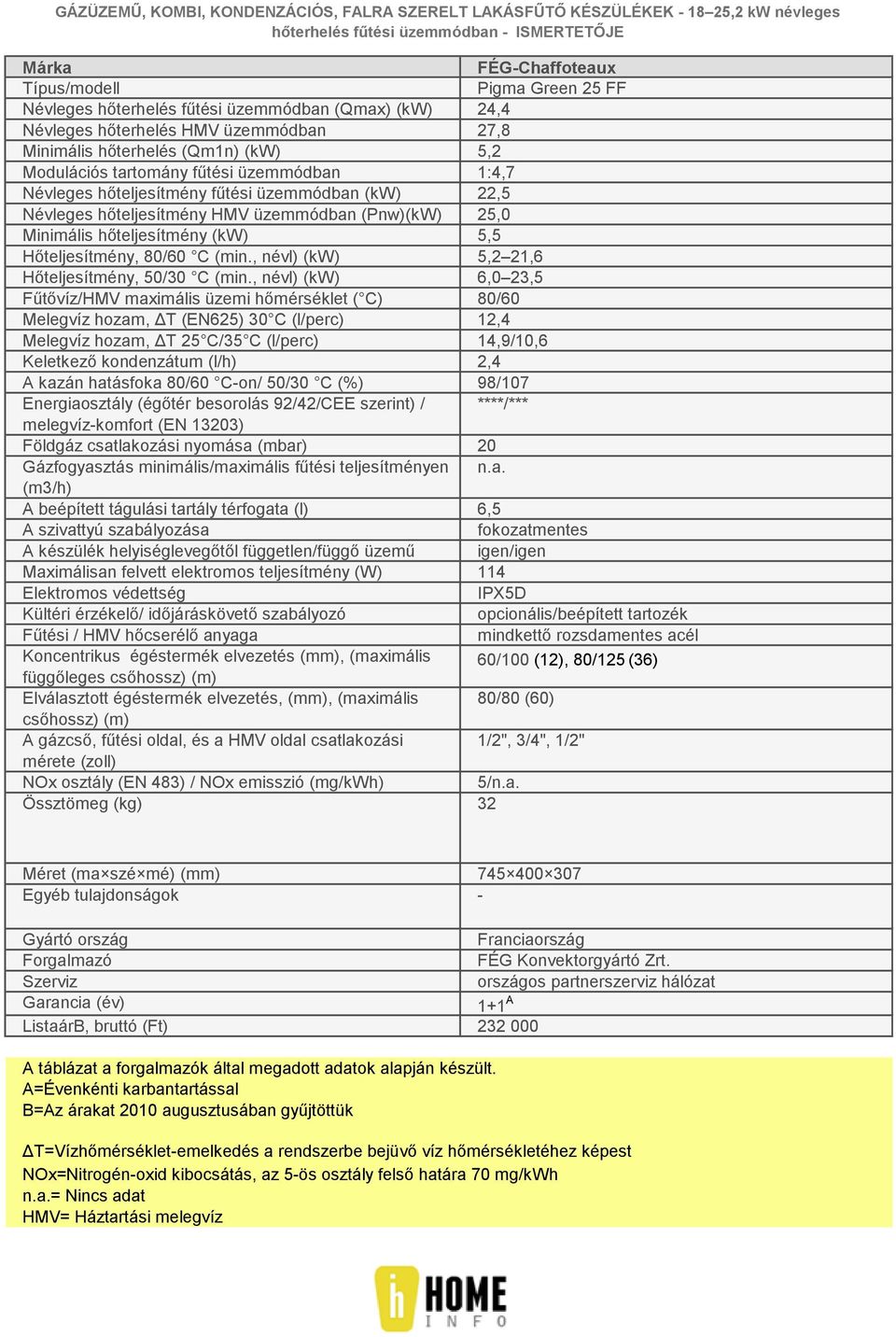 , névl) (kw) 5,2 21,6 Hőteljesítmény, 50/30 C (min.