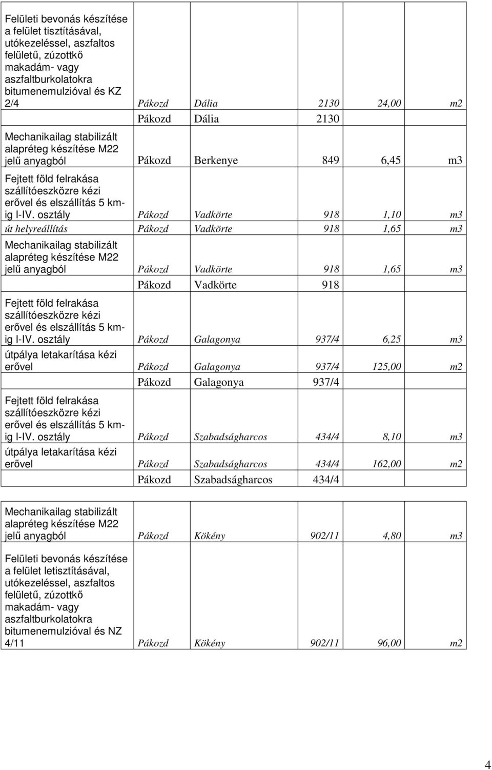 osztály Pákozd Vadkörte 918 1,10 m3 út helyreállítás Pákozd Vadkörte 918 1,65 m3 Mechanikailag stabilizált alapréteg készítése M22 jelű anyagból Pákozd Vadkörte 918 1,65 m3 Pákozd Vadkörte 918