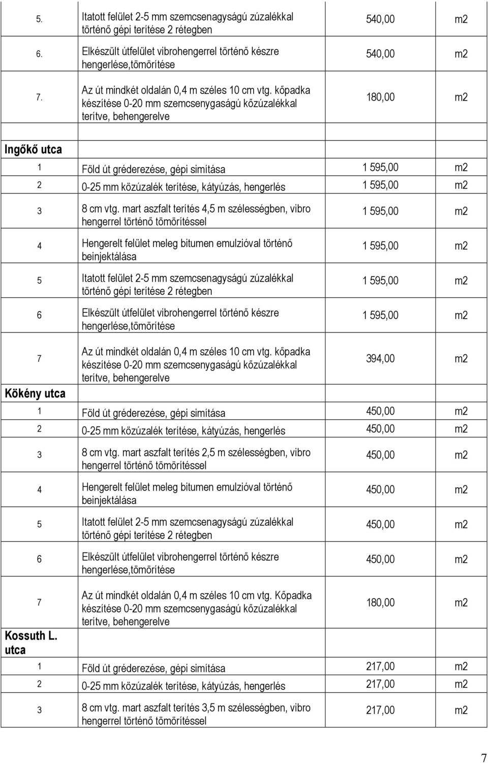 kőpadka készítése 0-20 mm szemcsenygaságú kőzúzalékkal terítve, behengerelve 180,00 m2 Ingőkő utca 1 Föld út gréderezése, gépi simítása 1 595,00 m2 2 0-25 mm közúzalék terítése, kátyúzás, hengerlés 1