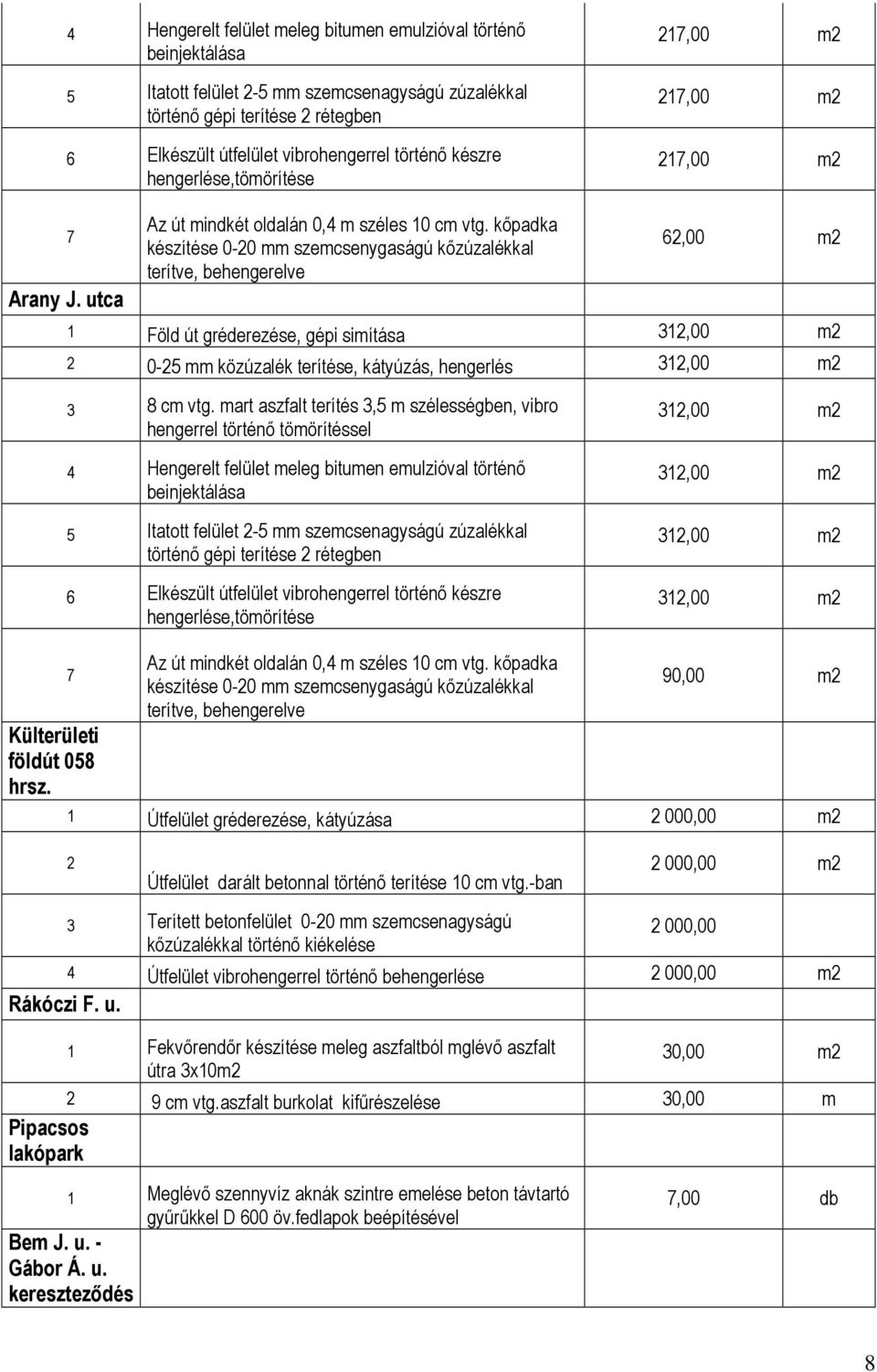 kőpadka készítése 0-20 mm szemcsenygaságú kőzúzalékkal terítve, behengerelve 62,00 m2 1 Föld út gréderezése, gépi simítása 312,00 m2 2 0-25 mm közúzalék terítése, kátyúzás, hengerlés 312,00 m2 3 8 cm
