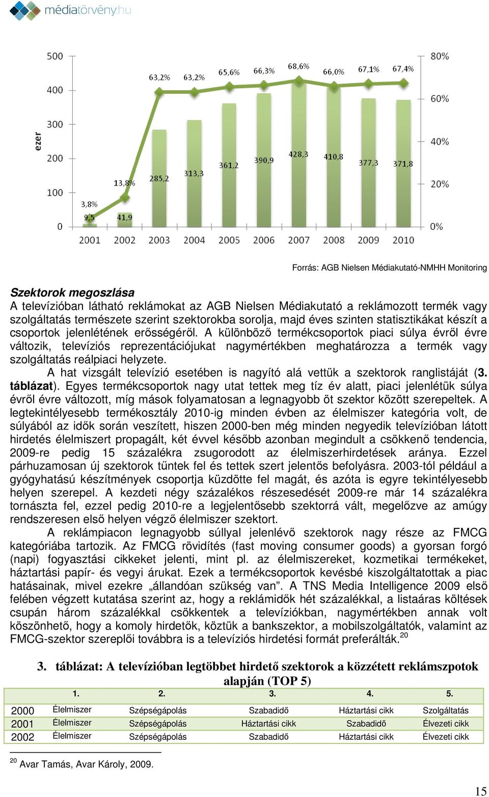 A különböző termékcsoportok piaci súlya évről évre változik, televíziós reprezentációjukat nagymértékben meghatározza a termék vagy szolgáltatás reálpiaci helyzete.