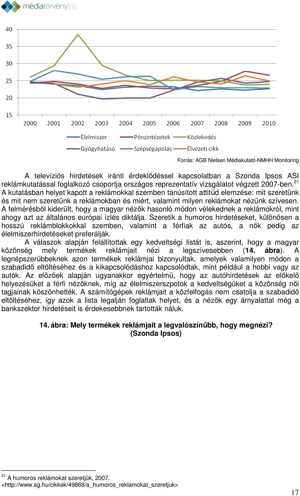 A felmérésből kiderült, hogy a magyar nézők hasonló módon vélekednek a reklámokról, mint ahogy azt az általános európai ízlés diktálja.