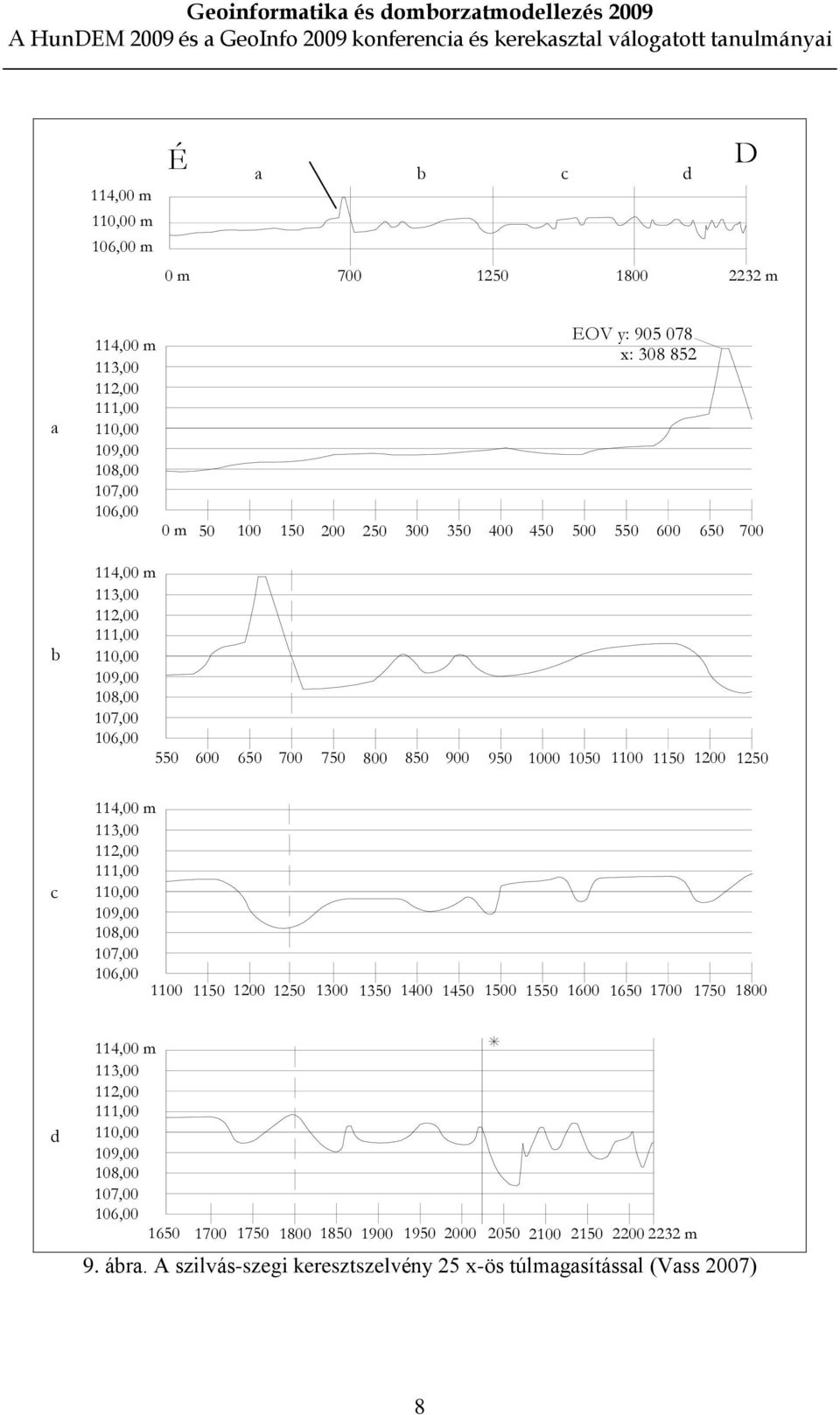 114,00 m 113,00 112,00 111,00 110,00 109,00 108,00 107,00 106,00 1100 1150 1200 1250 1300 1350 1400 1450 1500 1550 1600 1650 1700 1750 1800 d 114,00 m 113,00 112,00 111,00