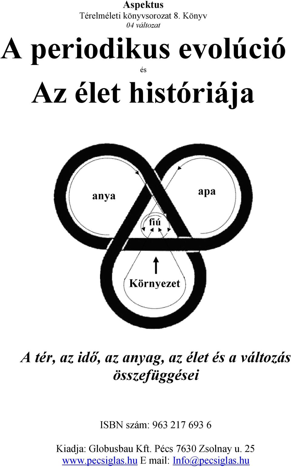 összefüggései és Az élet históriája anya apa fiú Környezet A tér, az idő, az anyag, az