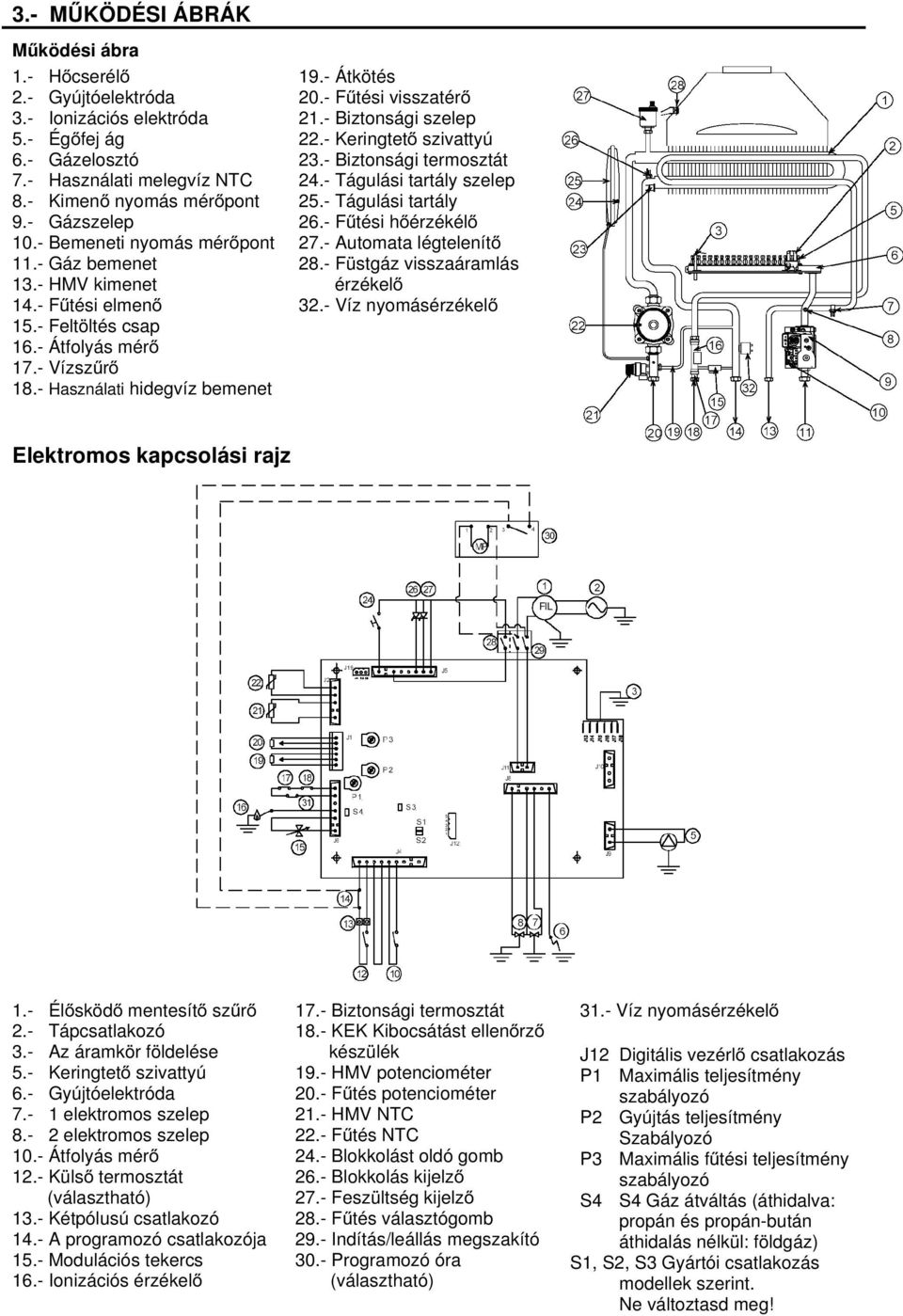 - Fűtési visszatérő 21.- Biztonsági szelep 22.- Keringtető szivattyú 23.- Biztonsági termosztát 24.- Tágulási tartály szelep 25.- Tágulási tartály 26.- Fűtési hőérzékélő 27.- Automata légtelenítő 28.