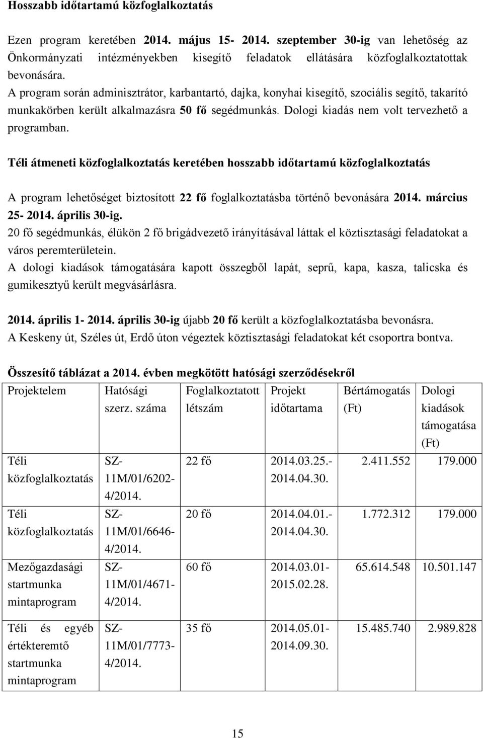 A program során adminisztrátor, karbantartó, dajka, konyhai kisegítő, szociális segítő, takarító munkakörben került alkalmazásra 50 fő segédmunkás. Dologi kiadás nem volt tervezhető a programban.